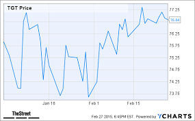 jim cramers top stock picks tgt plki mnst wwav hawk