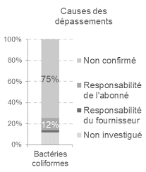 C'était prévisible, après une première édition sous haute tension, la seconde organisation d'une boum au bois de la cambre a été le théâtre d'une intervention musclée de la police, malgré un événement qui avait débuté dans une. Http Document Environnement Brussels Opac Css Elecfile Eau 2010