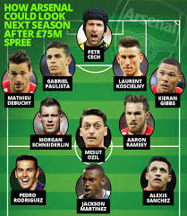 A number of issues saw him struggle to live up to the high standards he set previously, but with the possibility of alexandre lacazette being sold he should be the man to lead the line. Revealed How Arsenal Could Line Up Next Season After 75m Spree Football Sport Express Co Uk