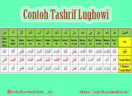 Maybe you would like to learn more about one of these? Tashrif Lughowi Jenis Perubahan Sumber Pemahaman Contoh