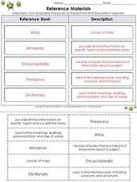 Anchor charts work best when they are displayed near the materials they reference. 49 L 3 2 G Reference Materials Ideas Library Lessons Library Skills Library Lesson Plans