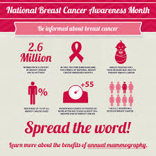 Since then, campaigns to educate the public about this disease have continued to thrive and multiply. Bingofest Breast Cancer Awareness Month
