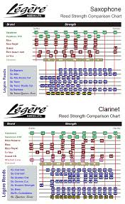 Reed Comparison Chart Gif 746 X 1 209 Pixels