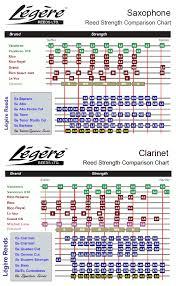 reed comparison chart gif 746 x 1 209 pixels