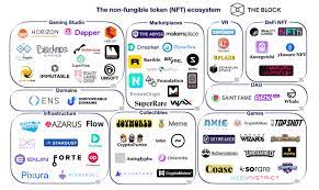 Ipfs And Nfts The Relationship Mycrypto Blog