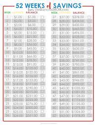 52 Weeks Savings Plan Give This A Try And Have An Extra 1378 By The End Of The Year Survival Mom