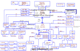 Resultado de imagem para desktop motherboard schematic diagram pdf. Dell Latitude E6410 Schematic Diagram