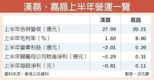 【保養老師告訴你】黑頭粉刺清除方法/去除黑頭/改善草莓鼻/溫和清潔 ＃保養 ＃黑頭粉刺 ＃粉刺 在這邊分享我個人認為去除黑頭粉刺的好方法給各位，首先呢黑. çž„æº–ä¸‰å¤§å•†æ©Ÿæ¼¢ç£Šå˜‰æ™¶å‚™æˆ° è­‰åˆ¸ æ¬Šè­‰ å·¥å•†æ™‚å ±