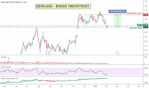 Just enter a $cashtag, phone number, or scan their qr code to pay. Bin Stock Price And Chart Asx Bin Tradingview