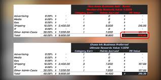 Don't forget to get your 2 free stocks by opening an account with a $100 or more with webull. New American Express Business Gold Card