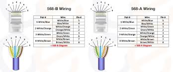 How to wire fixed ethernet cables: Cat5e Cable Wiring Comms Infozone