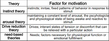 Pin On Mcat Psych Behavioral Science