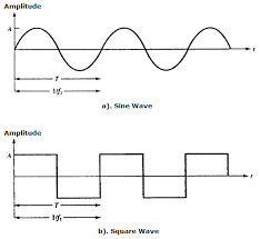 His mathematical theory, now called maxwell's equations, predicted that a coupled electric and magnetic field could travel through space as an electromagnetic wave.maxwell proposed that light consisted of electromagnetic waves of very short wavelength. Gelombang Radio The Twilight Tonight