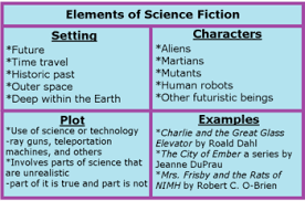 Science Fiction Lesson For Kids Definition Stories