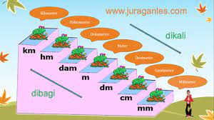 Maybe you would like to learn more about one of these? Konversi Satuan Panjang Cara Menghafal Dan Contoh Soal Juragan Les