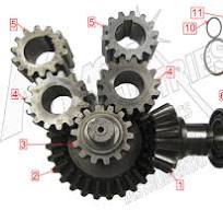 Transmission Gears | Magic Industries