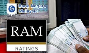 Menteri kewangan, lim guan eng berkata jumlah terbaharu itu adalah memadai bagi membiayai import tertangguh selama 7.6 bulan, selain 1.1 kali jumlah. Bank Negara Pantau Tahap Keperluan Rizab Bank Zeti