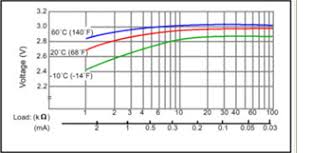 Lithium Primary Battery Packs Lithium Battery Packs