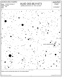 Variable Star Discoveries Flarestar Observatory