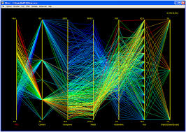 Résultat de recherche d'images pour "parallel coordinates plot"