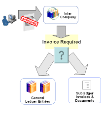 Intercompany Invoicing In Agis Enterprise Applications By