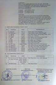 Pns tak upacara hut pancasila, tunjangan kinerja bakal dipotong. Pemerintah Putuskan Cuti Bersama Lebaran Ditambah Tiga Hari Bkd Blora