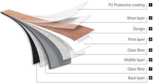Maybe you would like to learn more about one of these? Vinyl Flooring Everything You Need To Know Before Buying Vinyl Floors