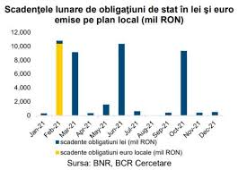 Titlurile de stat oferă posibilitatea de a. Ieri Ministerul FinanÅ£elor A Imprumutat 1 24 Miliarde De Euro Prin DouÄƒ Emisiuni Locale De Titluri De Stat 11 02 2021 Bursa Ro