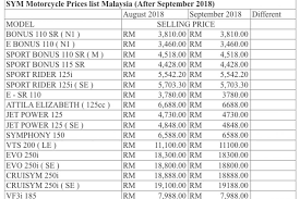 No sst for essential items. Sym Motorcycle Prices List Malaysia After September 2018