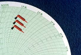 Temperature Charts And Pens Rcsoutlet Reliable Cremation