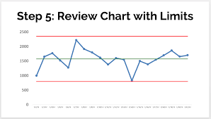 How To Create A Control Chart For Managing Performance Metrics