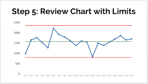 how to create a control chart for managing performance metrics