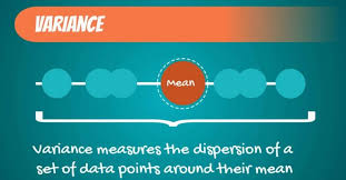 Read The Full Article Https 365datascience Com Coefficient Variation Variance Standard Deviation Watc In 2020 Data Science Standard Deviation Science Blog