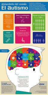 Pin En Infografias Autismo