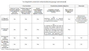We did not find results for: Projet De Loi Visant A Instituer De Nouvelles Libertes Et De Nouvelles Protections Pour Les Entreprises Et Les Actif Ve S Rapport
