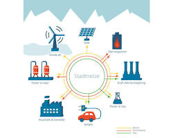Bildmotiv: Herausforderungen der Energiewende