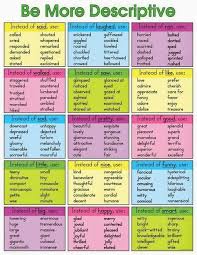 Popular Descriptive Words In English With Examples Eslbuzz Learning English Teaching Writing Writing Words English Writing Skills