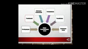 Teori kedatangan islam ke tanah melayu. Ctu151 Islam Di Alam Melayu Youtube