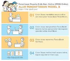 Inilah reaksi gubernur jateng mengenai masalah ppdb. Tata Cara Pendaftaran Siswa Baru Ppdb Online Provinsi Jawa Tengah Komunitas Smk Kabupaten Grobogan