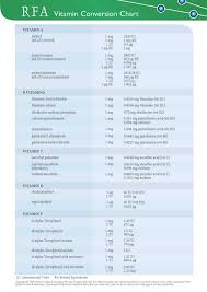 vitamins conversion chart goldenlife