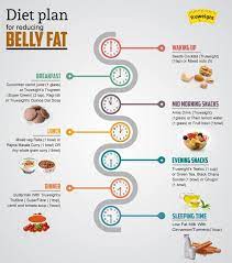 7-Day Free Diet Plan To Reduce Belly Fat | Super Foods For Healthy Diet |  Possible