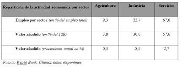 ¿quieres aplicar el análisis pest y el análisis pestel? Exportar Servicios A Latinoamerica Merece La Pena Francisco Rubio