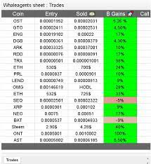 Which crypto twitter accounts used? Best Crypto Signals 99cryptosignals Twitter