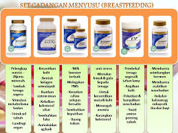 Lalu apakah makanan ini bisa menyebabkan bayi penyakit sembelit bisa terjadi pada bayi yang menyusu, bunda. Adakah Ibu Menyusu Memerlukan Vitamin Supplements Makanan Tambahan Diari Sihat Ummi