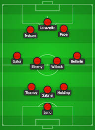 Rio ferdinand says man city should go for erling haaland over harry kane as he's younger and cheaper. Aubameyang Out Arsenal Lineup Vs Manchester City Predicted