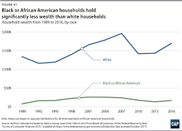 Systematic Inequality Center For American Progress