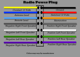 Subwoofer wiring diagrams sonic electronix. How To Upgrade Stock Alpine Stereo Land Rover Forums Land Rover Enthusiast Forum