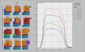 Pdf Cluster And Calendar Based Visualization Of Time Series Data Semantic Scholar