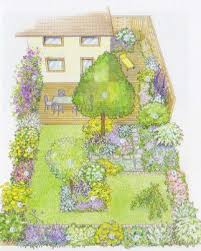 Tips And Hints On Landscpaing Your Own Garden Hage Inspirasjon Hage Landskapsarkitektur