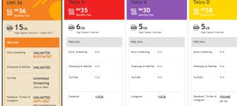 Existing u mobile prepaid subscribers are allowed to switch to the plan from the effective date. U Mobile Once Again Beats The Rest With Umi36 Prepaid Plan Liveatpc Com Home Of Pc Com Malaysia